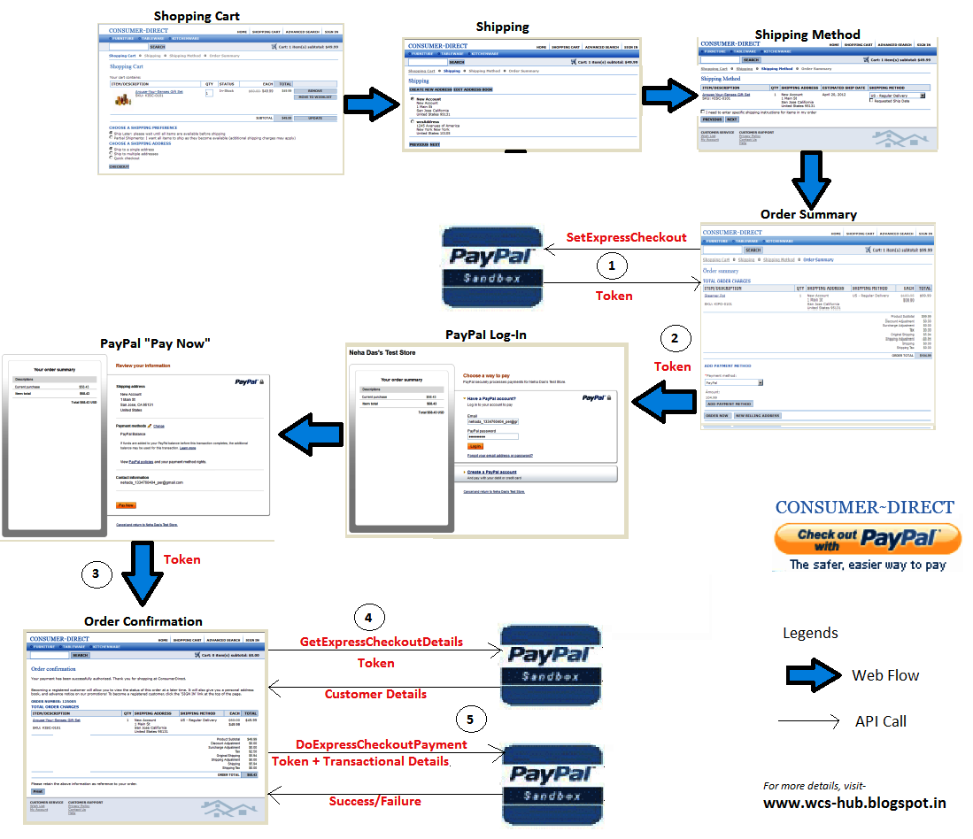 WCS Hub Tips and Tricks for sphere Commerce Paypal Integration
