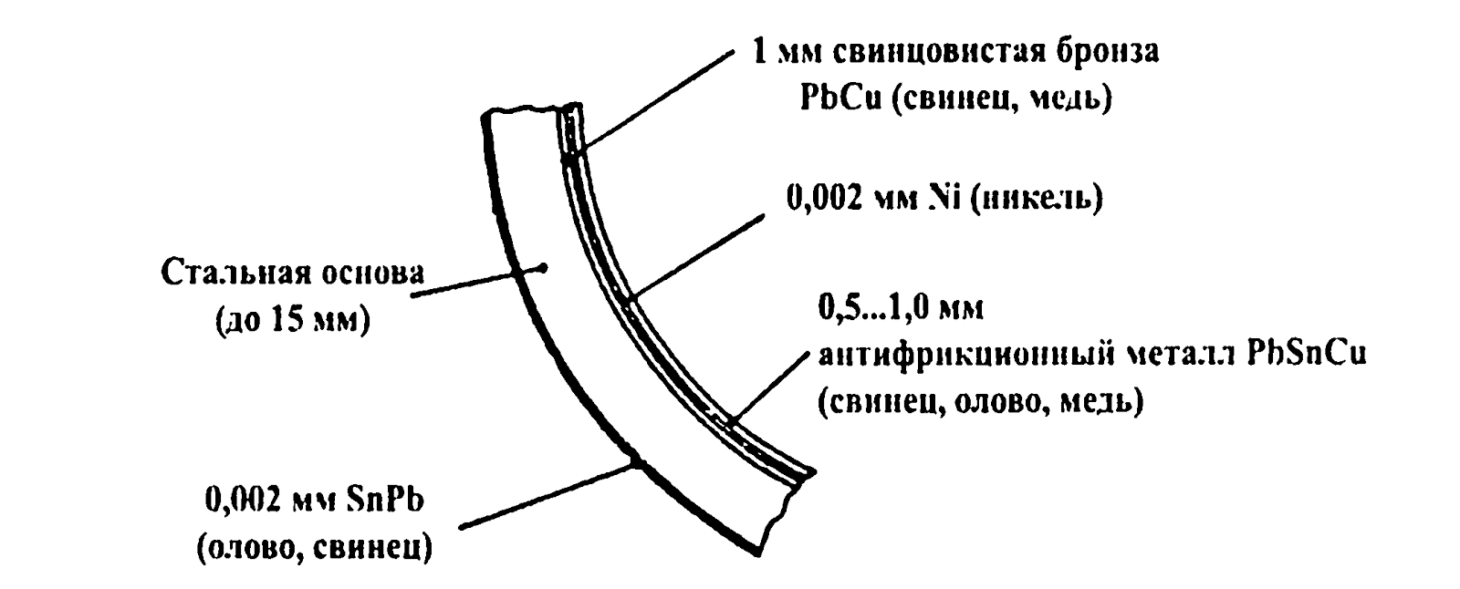 9635300880 вкладыши коленвала. Сделать вкладыш. Портянки под вкладыши. Коренные. Шатунные вкладыши змз 402.