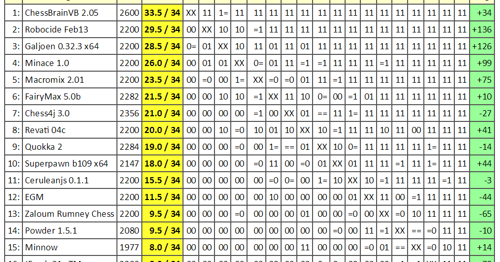 real time online chess engine ranking real time online chess engine ranking