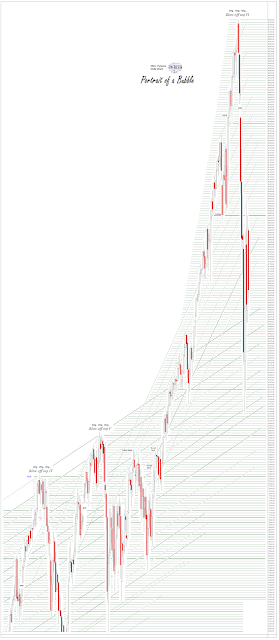 Jesse\u0026#39;s Caf\u00e9 Am\u00e9ricain: Stocks and Precious Metals Charts - And What Rough Beast, Its Hour Come ...