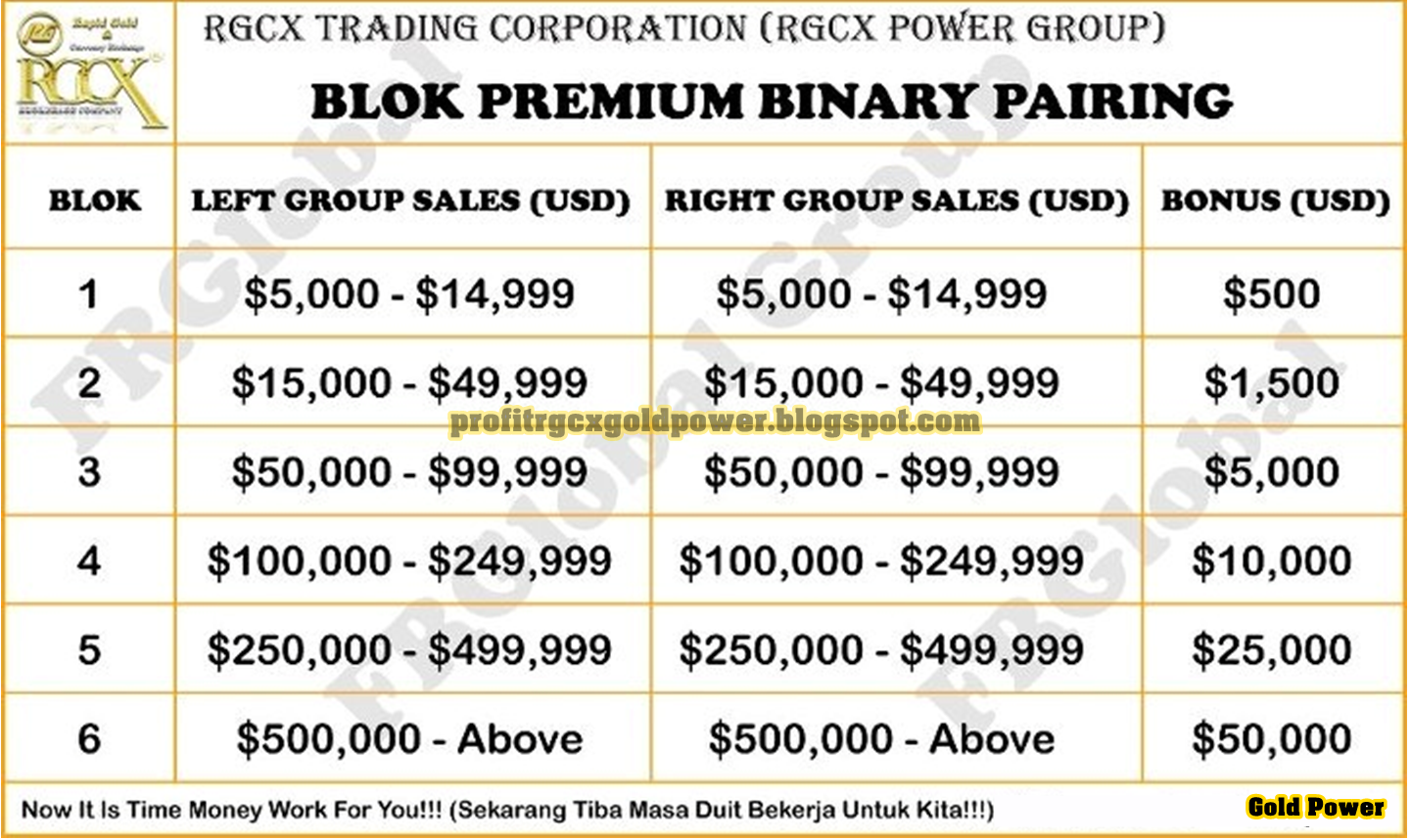 RGCX Spot Gold Index Investment - Gold Power