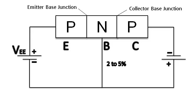 Struktur biasing transistor PNP
