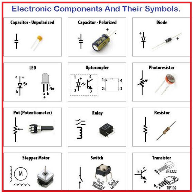 Electrical and Electronics Engineering Electronic Components and their