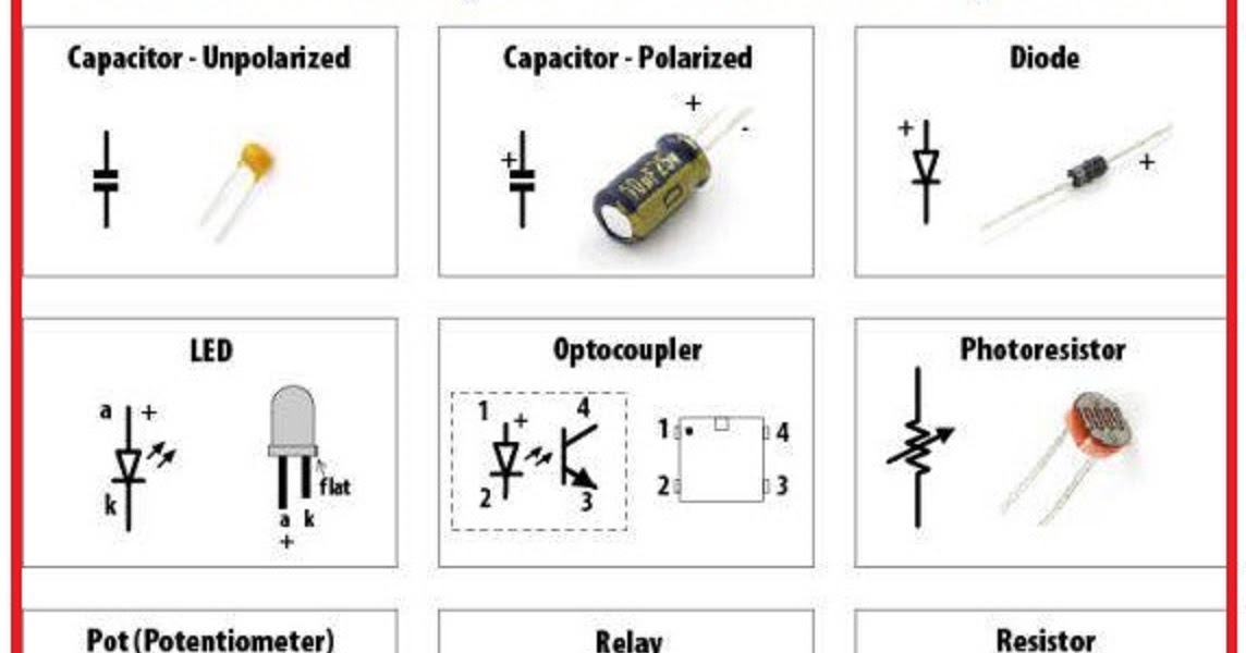 Electrical and Electronics Engineering Electronic Components and their