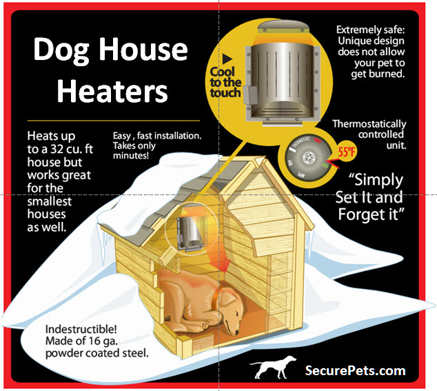 Outdoor Dog House Air Conditioner and Heater securepets