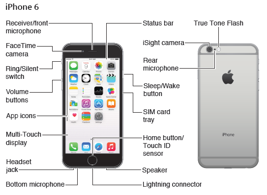 Microfoon Carkit werkt niet met Siri - iPhones, iPads en Apple Watch - GoT