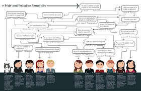 personality game