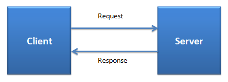 ABAP - Learner's Guide: CLIENT in SAP