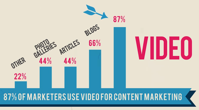 incorporating-video-in-content-marketing