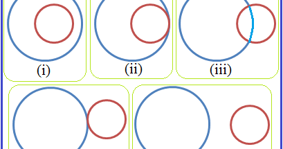 Variasi Soal Kedudukan Dua Lingkaran Konsep Matematika Koma