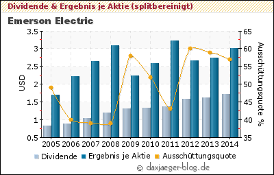 Boersenindikator Aktien Einsteiger