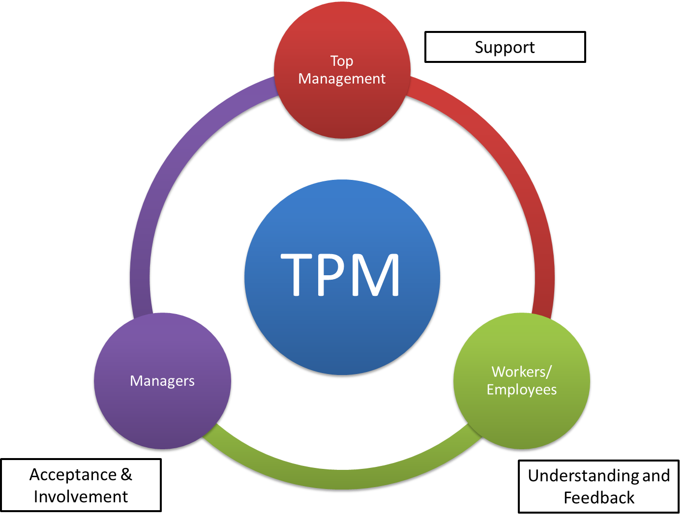 TPM. BDD TDD стилизованные картинки. Юзабилити API. Символы системы TPM.