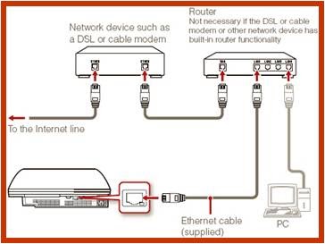 Best internet option without cable 33702