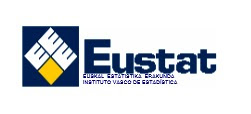 Eustat
