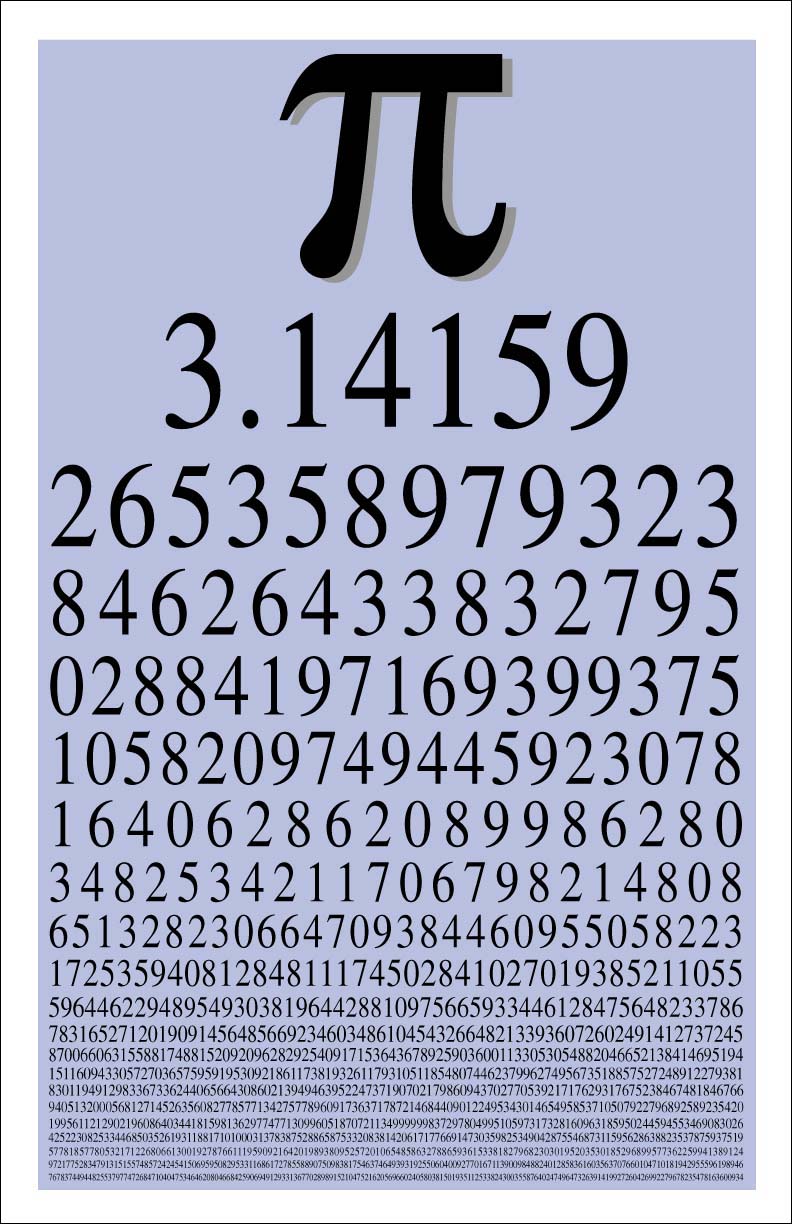 Pi (Mathematics) | An Informative Page