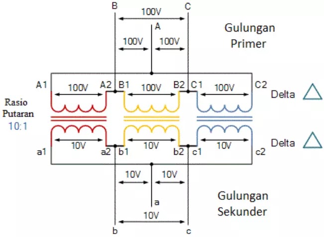 trafo delta dan koneksi delta