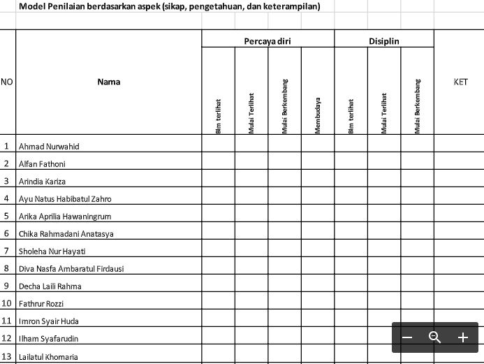 Format Penilaian Harian Kls 1 SD/MI Semester 1 dasn 2 K13