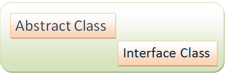 Abstract Interface Class