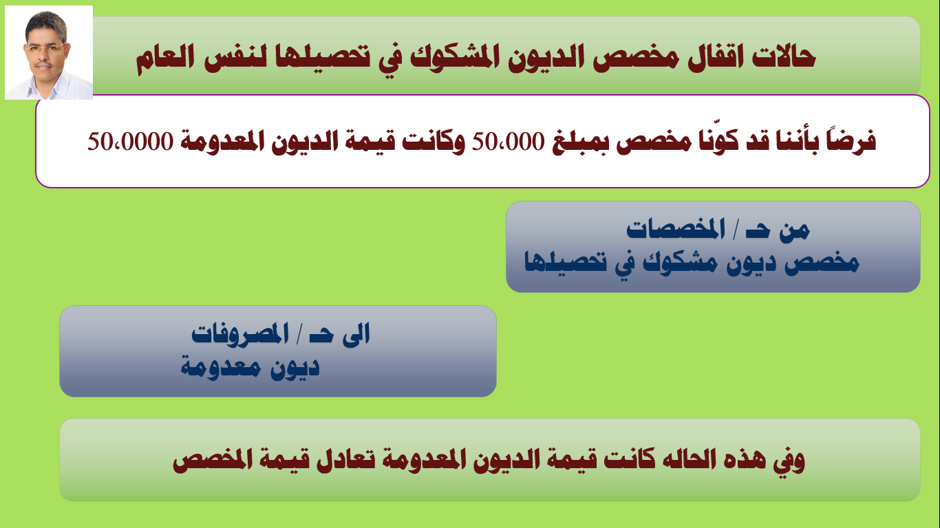 مبادئ المحاسبة مثال عن تخفيض مخصص الديون المشكوك في تحصيلها 4 3 1 8 Youtube