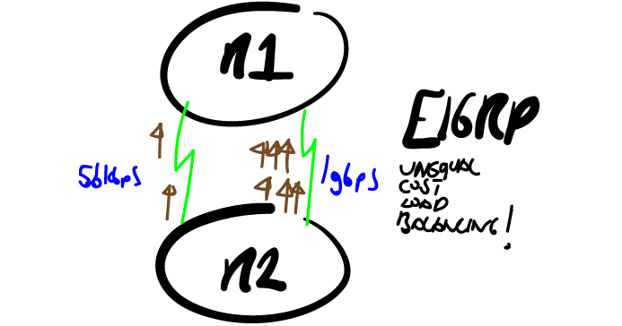 28 lab. 28 lab
