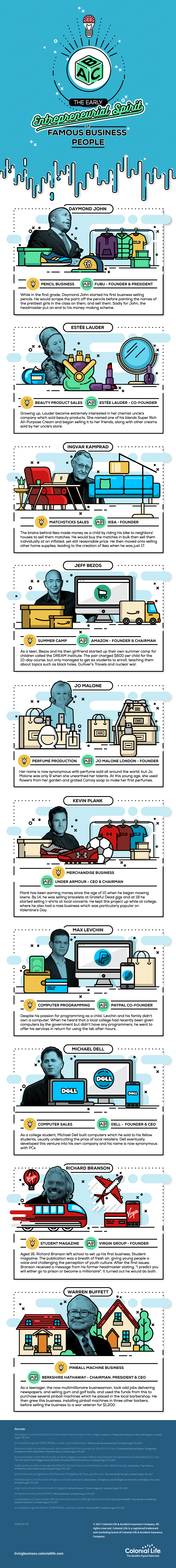 The Early Entrepreneurial Spirit of Famous Business People [Infographic]