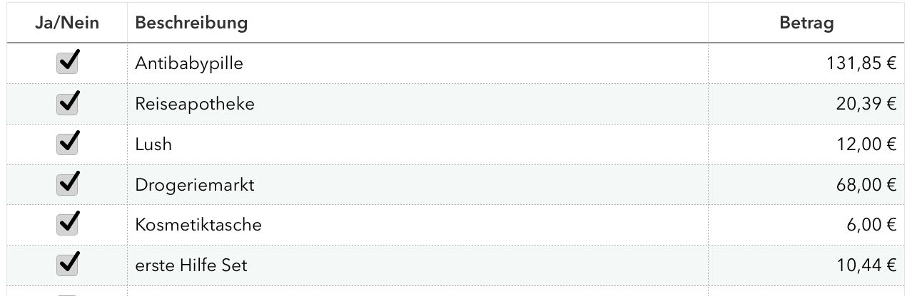 Besondere Abschiedsgeschenke Finden