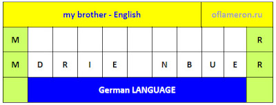 German flashcards