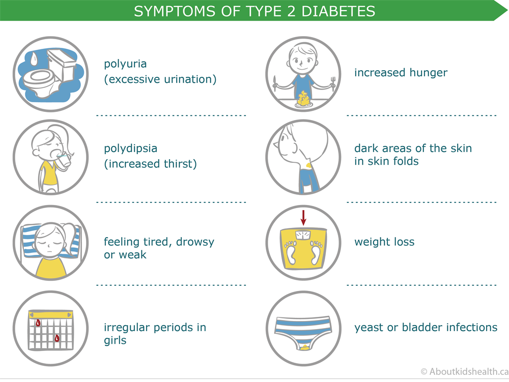Typ 2 Diabetes Symptome