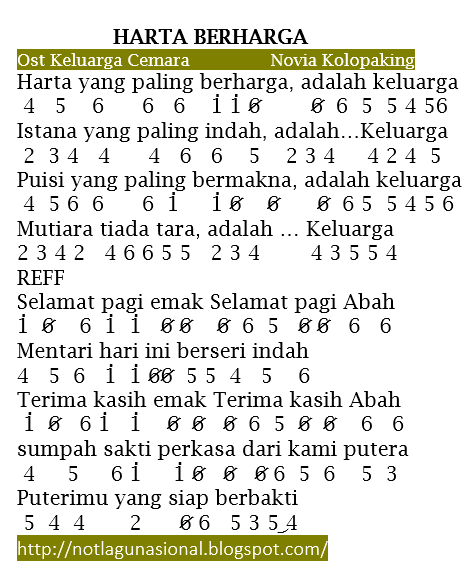 Not Angka Pianika Lagu Harta Berharga Ost Keluarga Cemara
