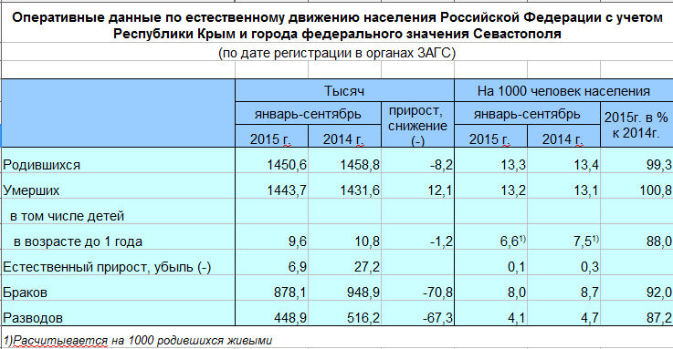 Каменск-уральский численность населения. Динамика численности населения россии с 1897. Численность населения в каменске уральском. График динамики населения россии. Таблица численность населения владимирской области.