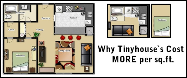 Why Tinyhouses Cost More Per Sq. FT.