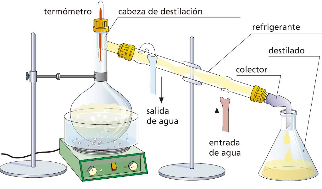 destilacion