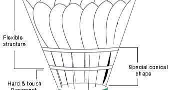 Introduction to Badminton
