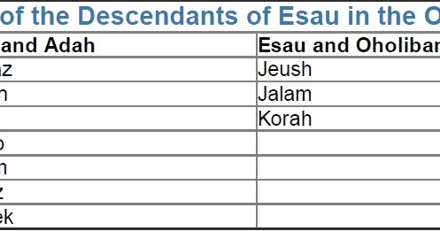 Esau Descendants Chart