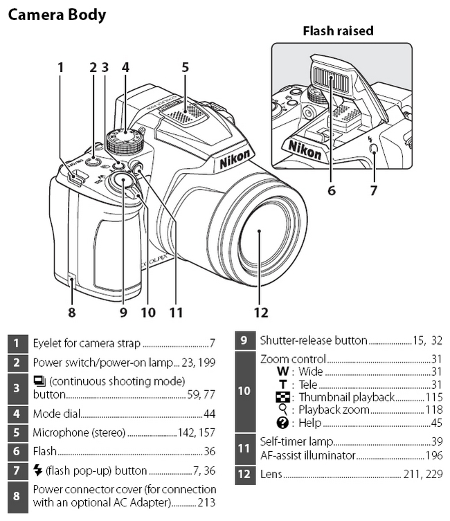 Máy ảnh Nikon Coolpix P500