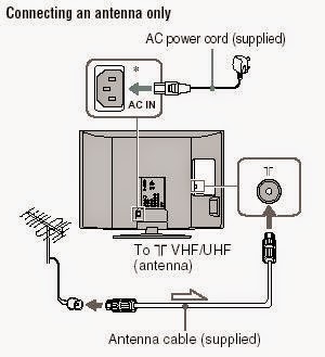 Antenna Gold Coast: Hassle free and Wireless Method of Antenna
