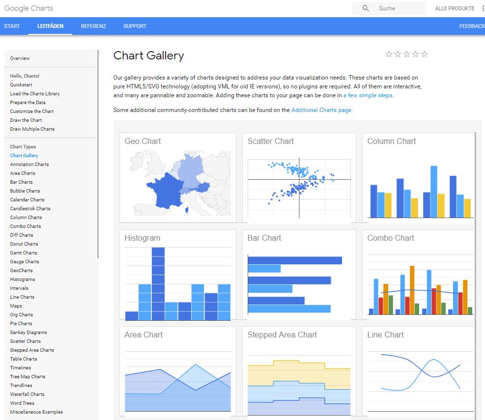 Types Of Google Charts