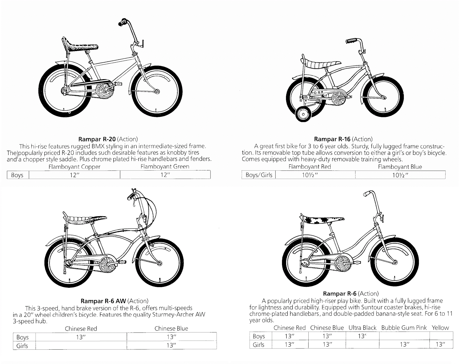 CATALOGUES RALEIGH RALEIGH 1979