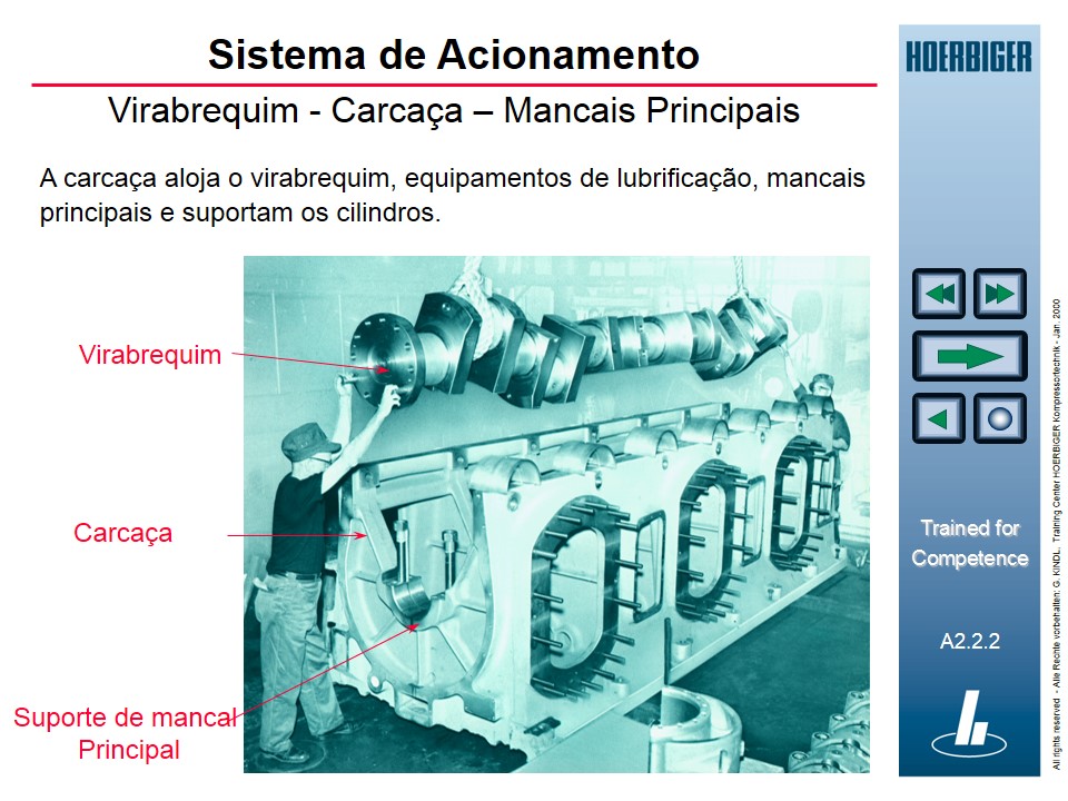 Enxergando a Engenharia Mecânica Compressores Parte 3
