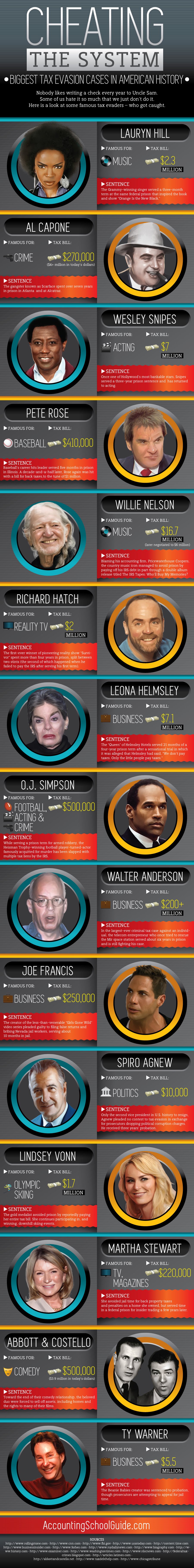 Biggest Tax Evasion Cases in American History #infographic