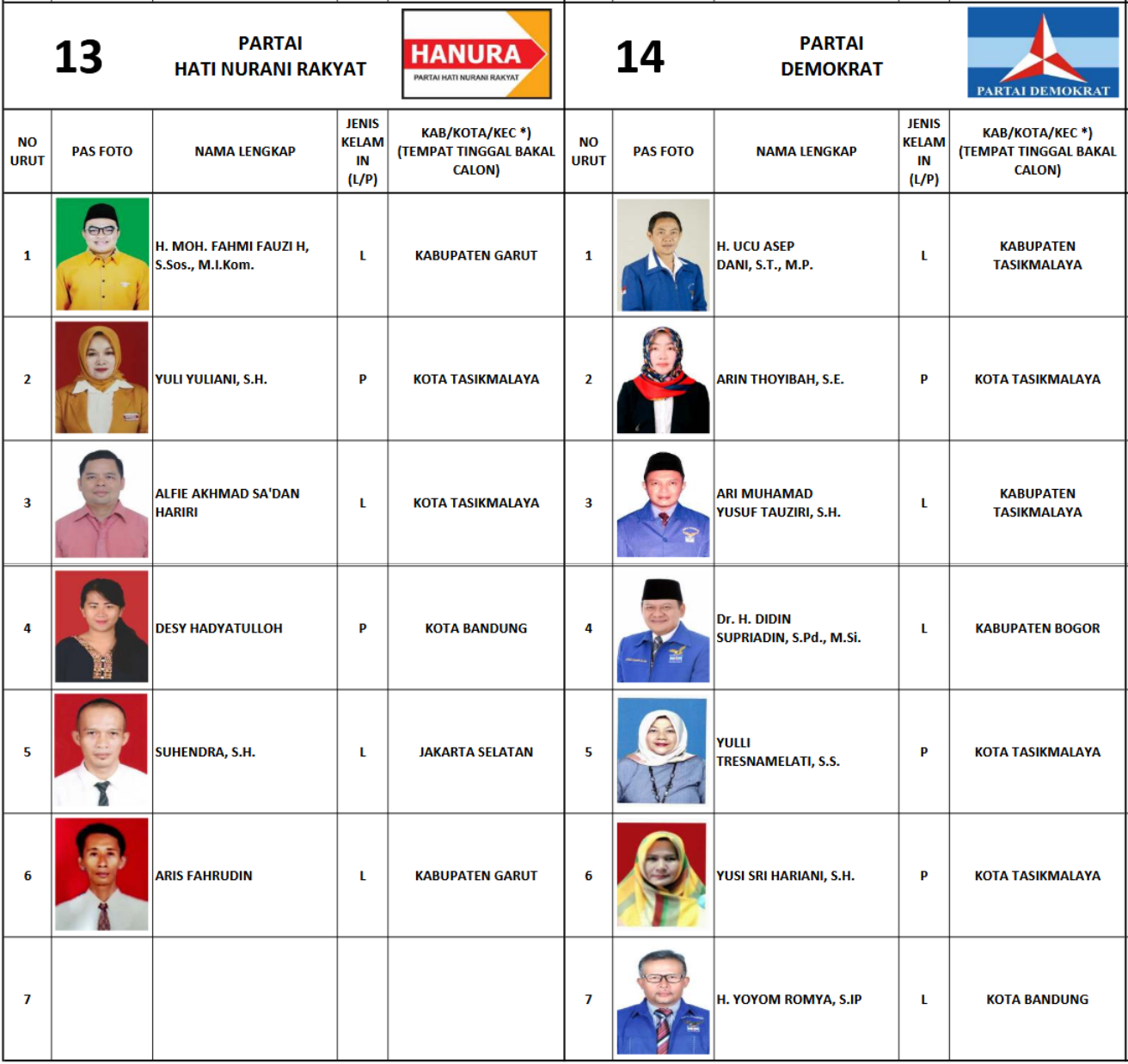 Pemilu 2019 Calon Legislatif (Caleg)! DCT DPRD Provinsi Jawa Barat