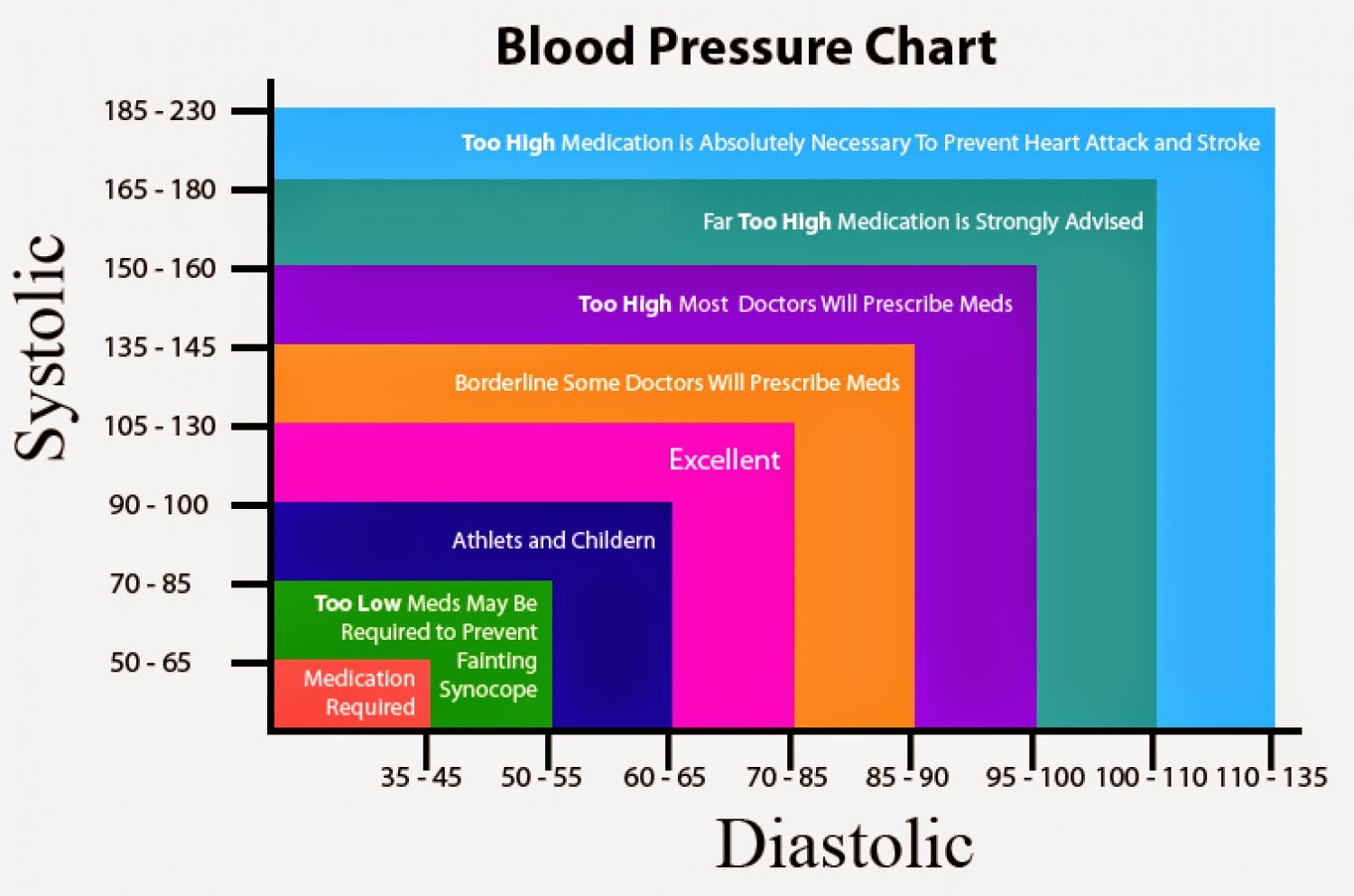 Normal Blood Pressure When Running