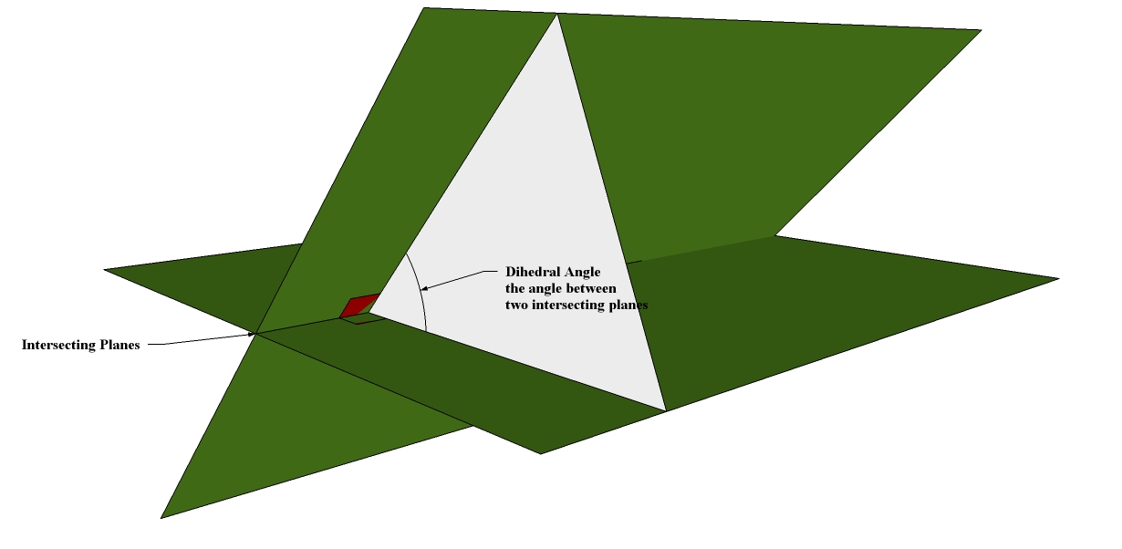 Back angle. Dihedral Angle. Dihedral Wing. Кровля intersecting/ Overlaid Hip.