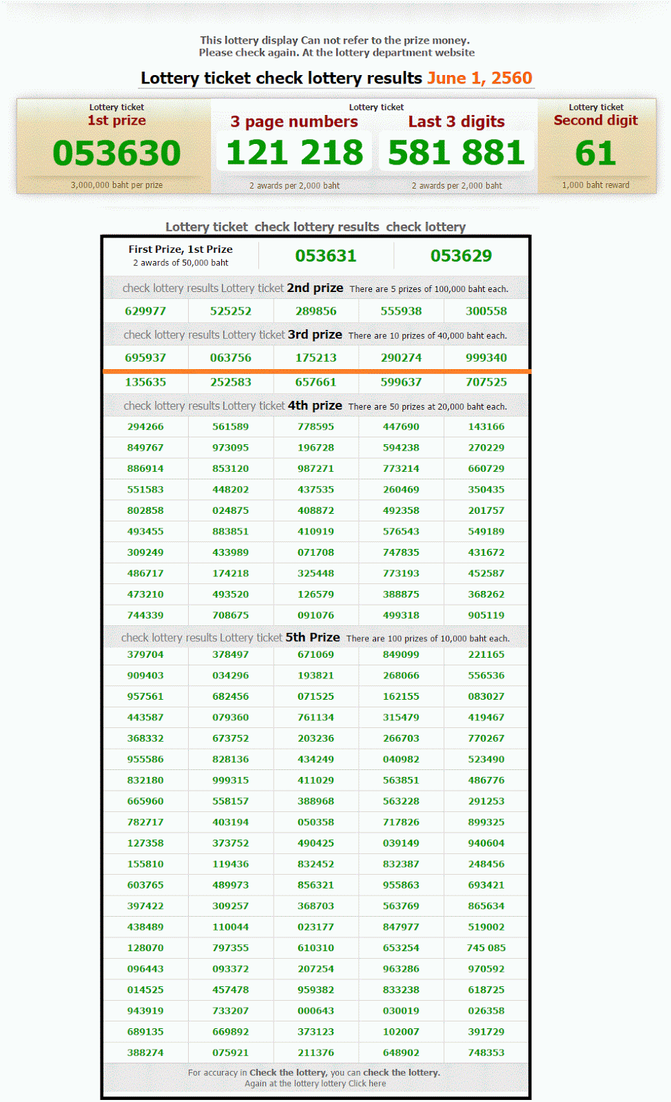 Thailand Lottery Number Today Thailand Lottery Number Today