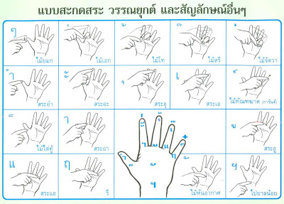 Thai Sign Language