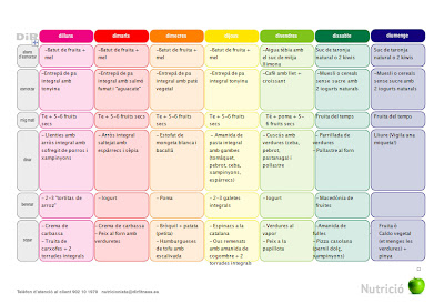 Dieta del semaforo menus