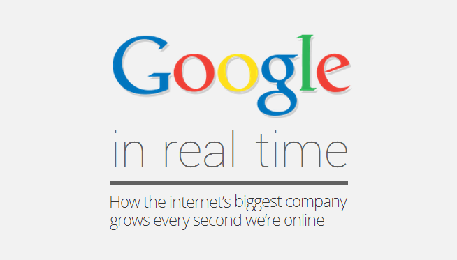 Google in Real Time: How the Web’s Largest Company Grows Every Second We're Online - infographic