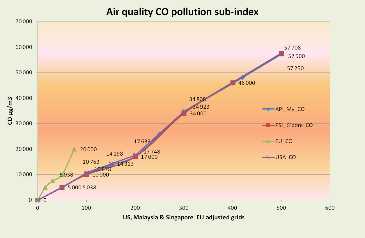 Quality index. Air quality pollution. Air quality Index. Индекс Malaysia. Индекс API Lange.