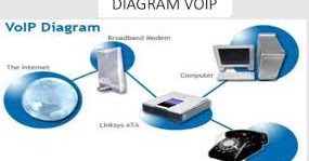 Contoh Soal Essay Tentang Voip Penggambar