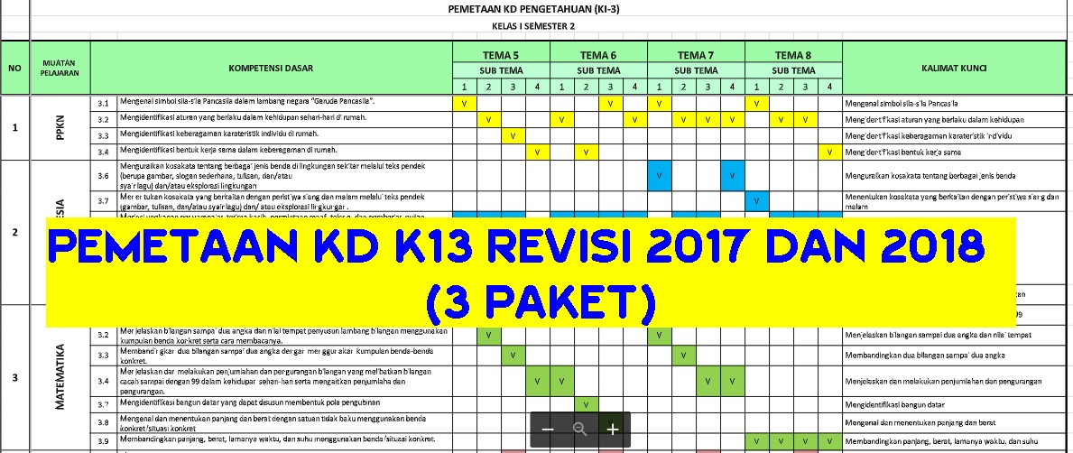 Pemetaan KD K13 SD Kelas 1 s/d 6 Revisi 2018 - portalunbk - Latihan UN